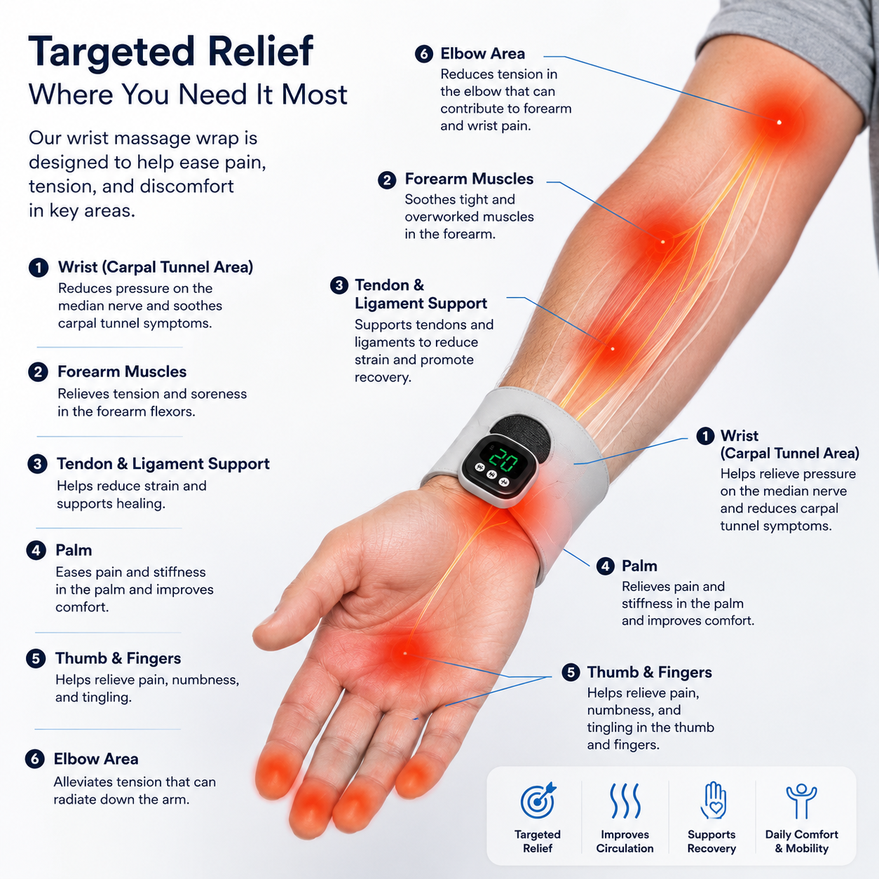 GripEase™ Hand & Wrist Relief Wrap